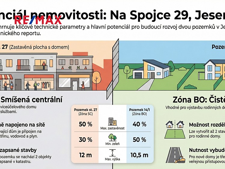 Prodej rodinného domu 140 m², pozemek 2 352 m² - foto 4