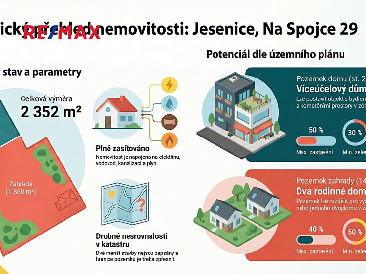 Prodej rodinného domu 140 m², pozemek 2 352 m² - foto 3