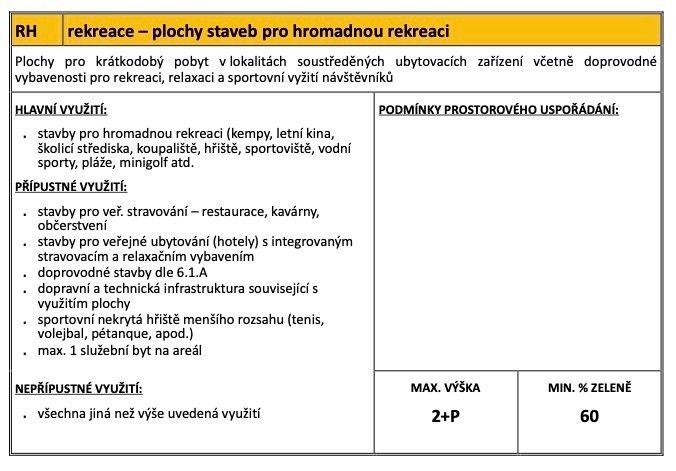 Prodej pozemku 2128 m² - foto 5
