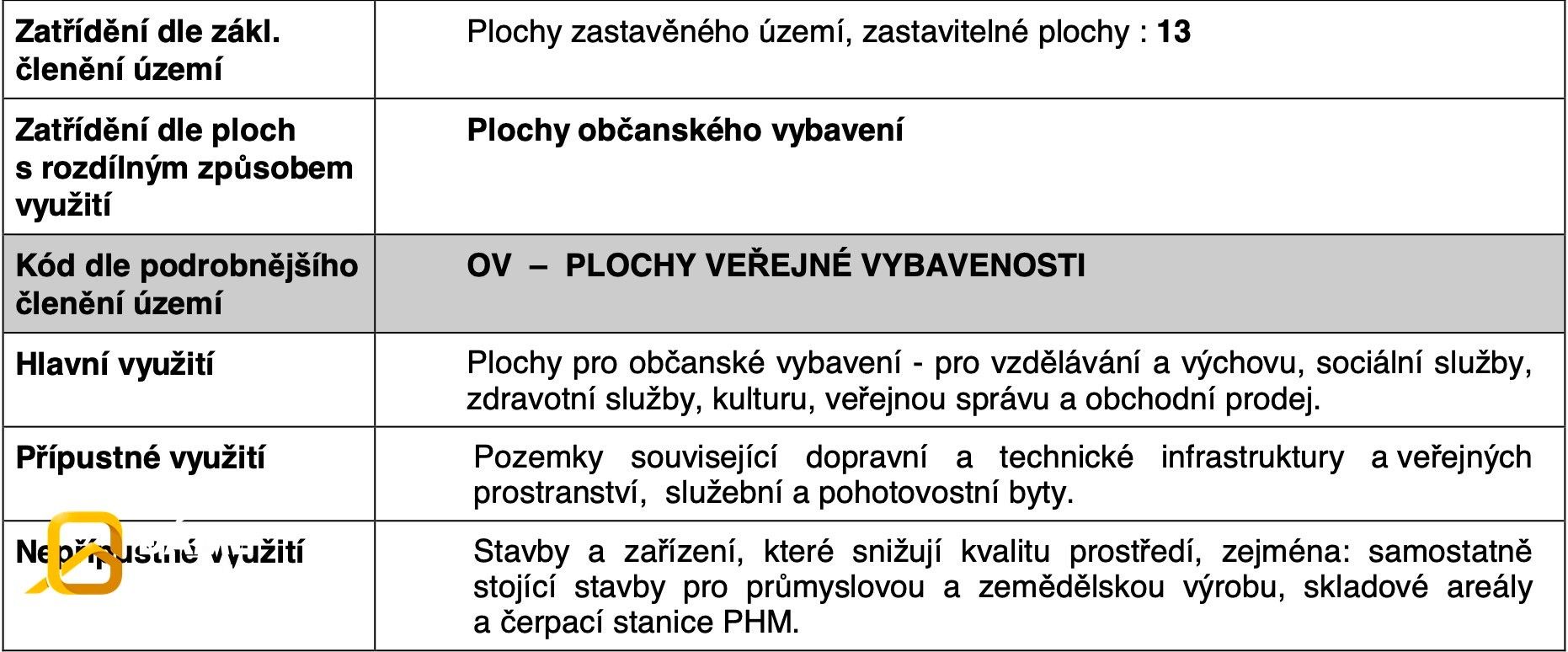 Prodej pozemku 1000 m² - foto 3