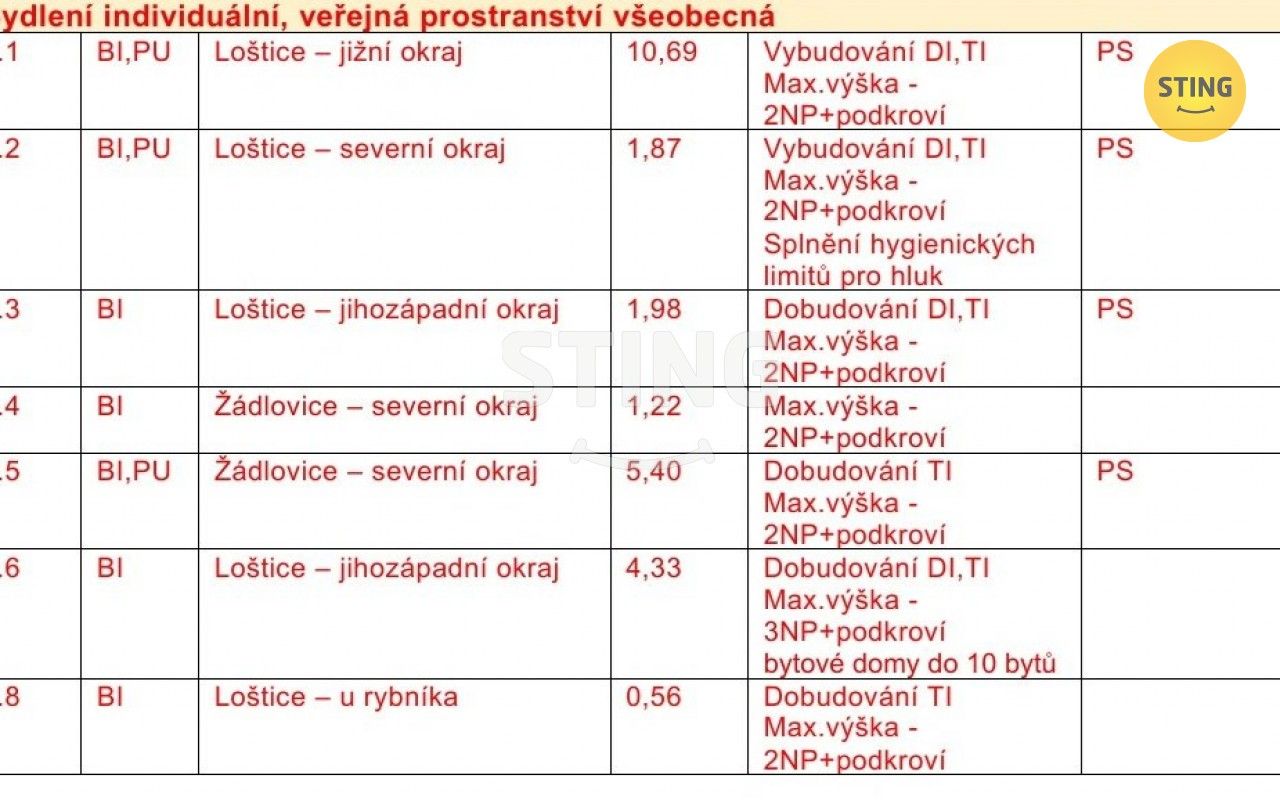 Prodej pozemku 3366 m² - foto 8