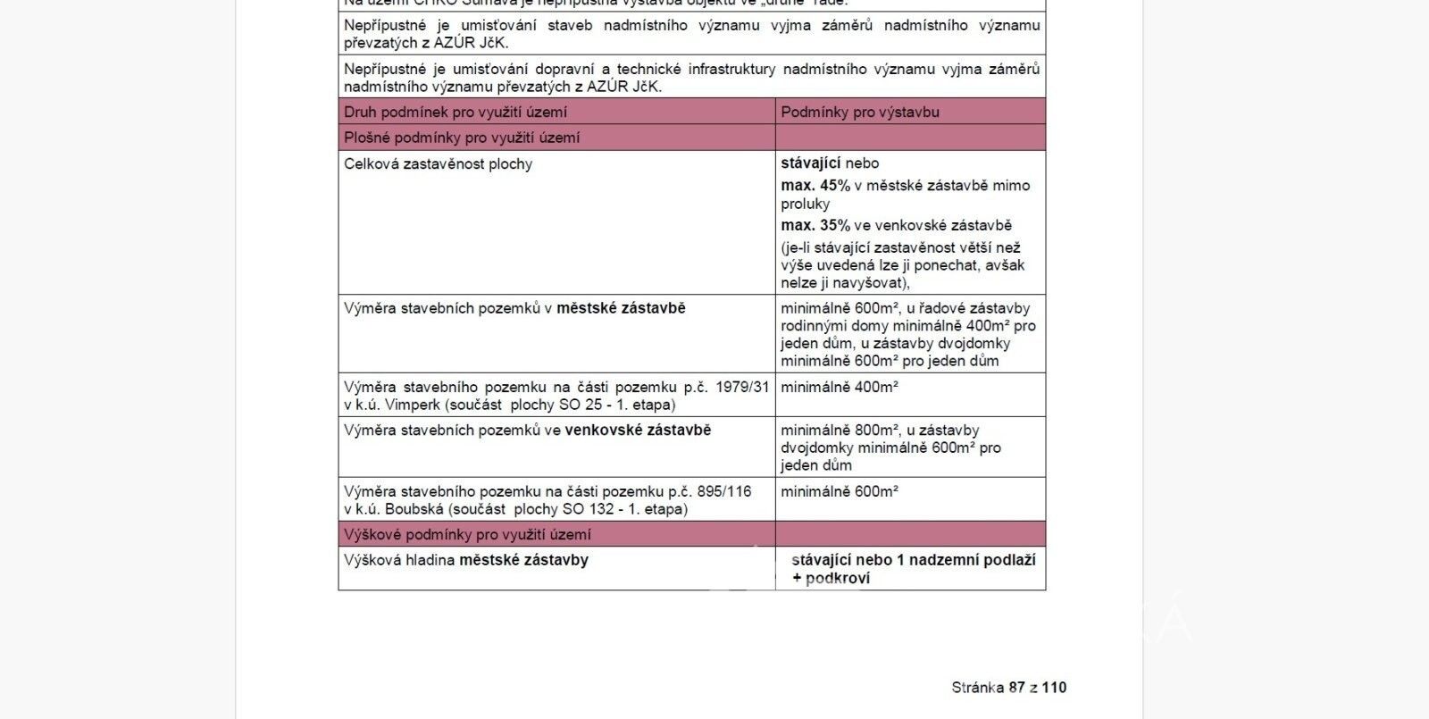 Prodej pozemku 2037 m² - foto 16