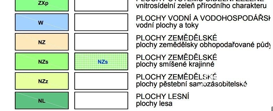 Prodej pozemku 1261 m² - foto 5